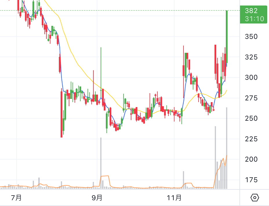 Chart thumbnail