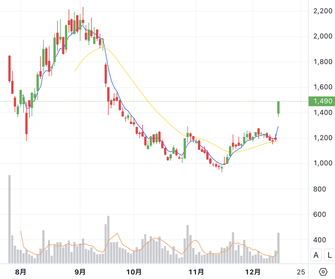 Chart thumbnail