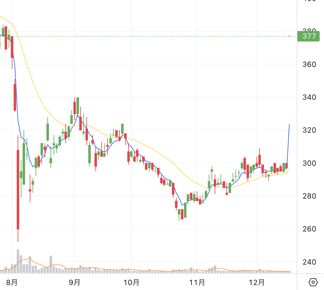 Chart thumbnail