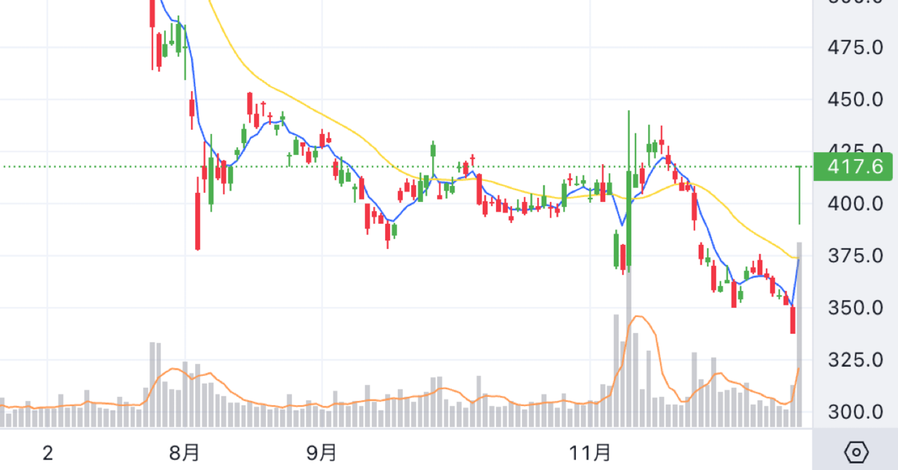 Chart thumbnail