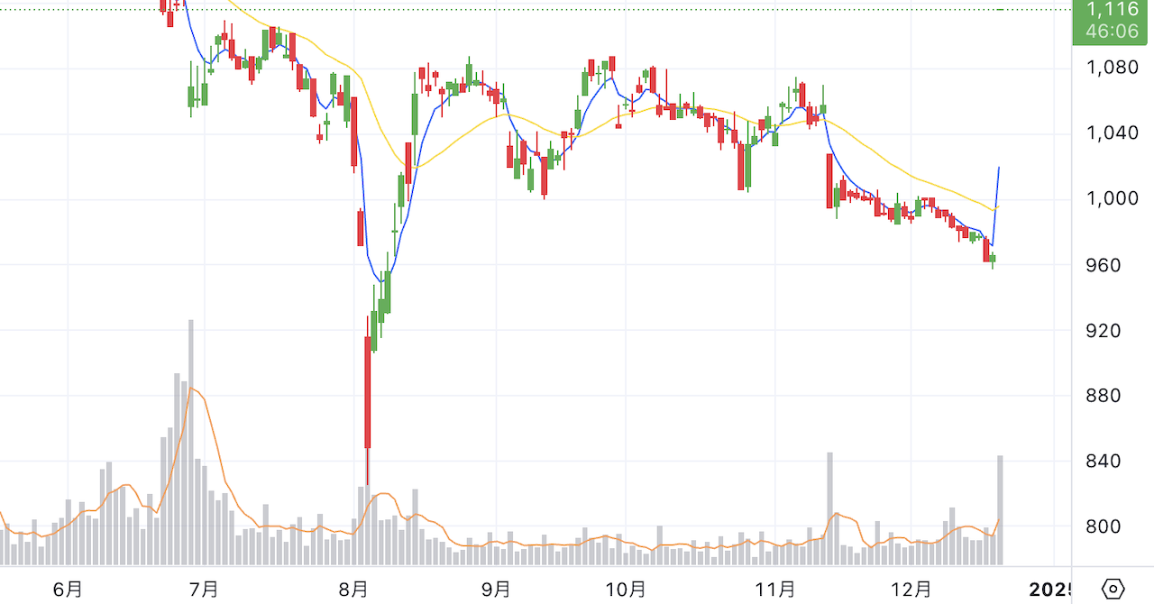 Chart thumbnail