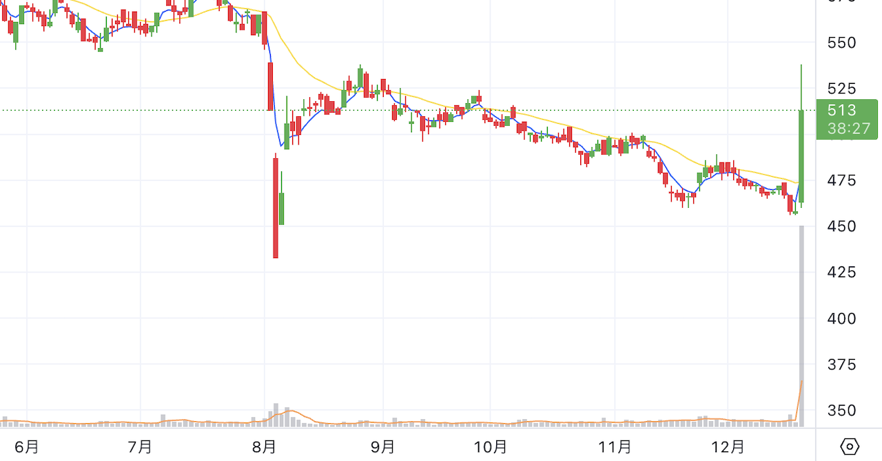 Chart thumbnail