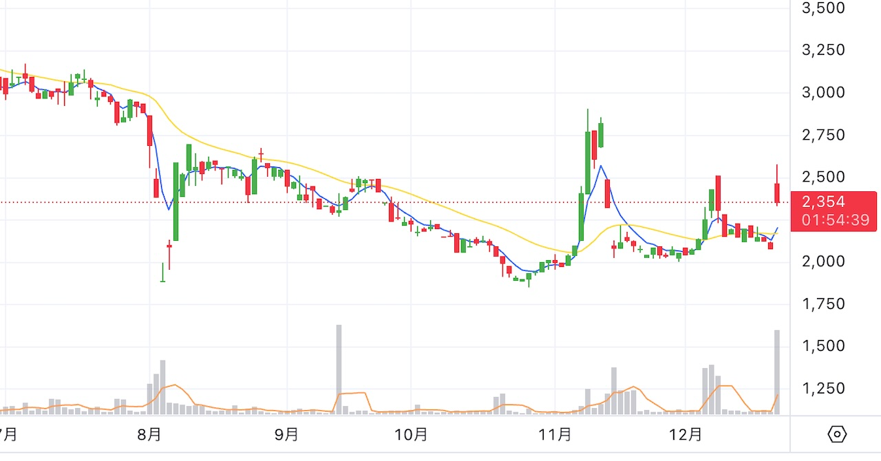 Chart thumbnail