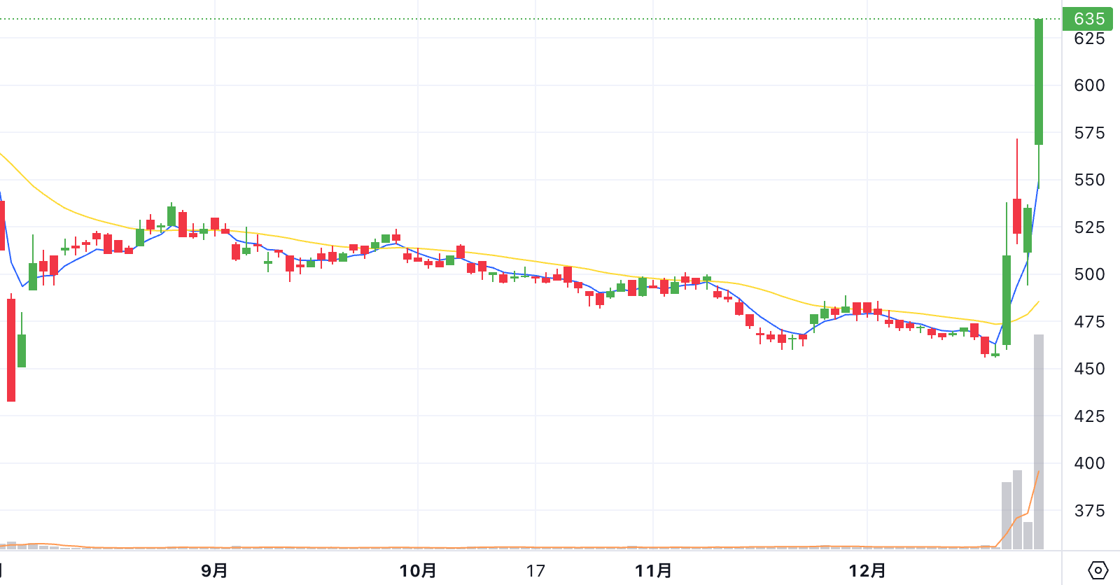 Chart thumbnail