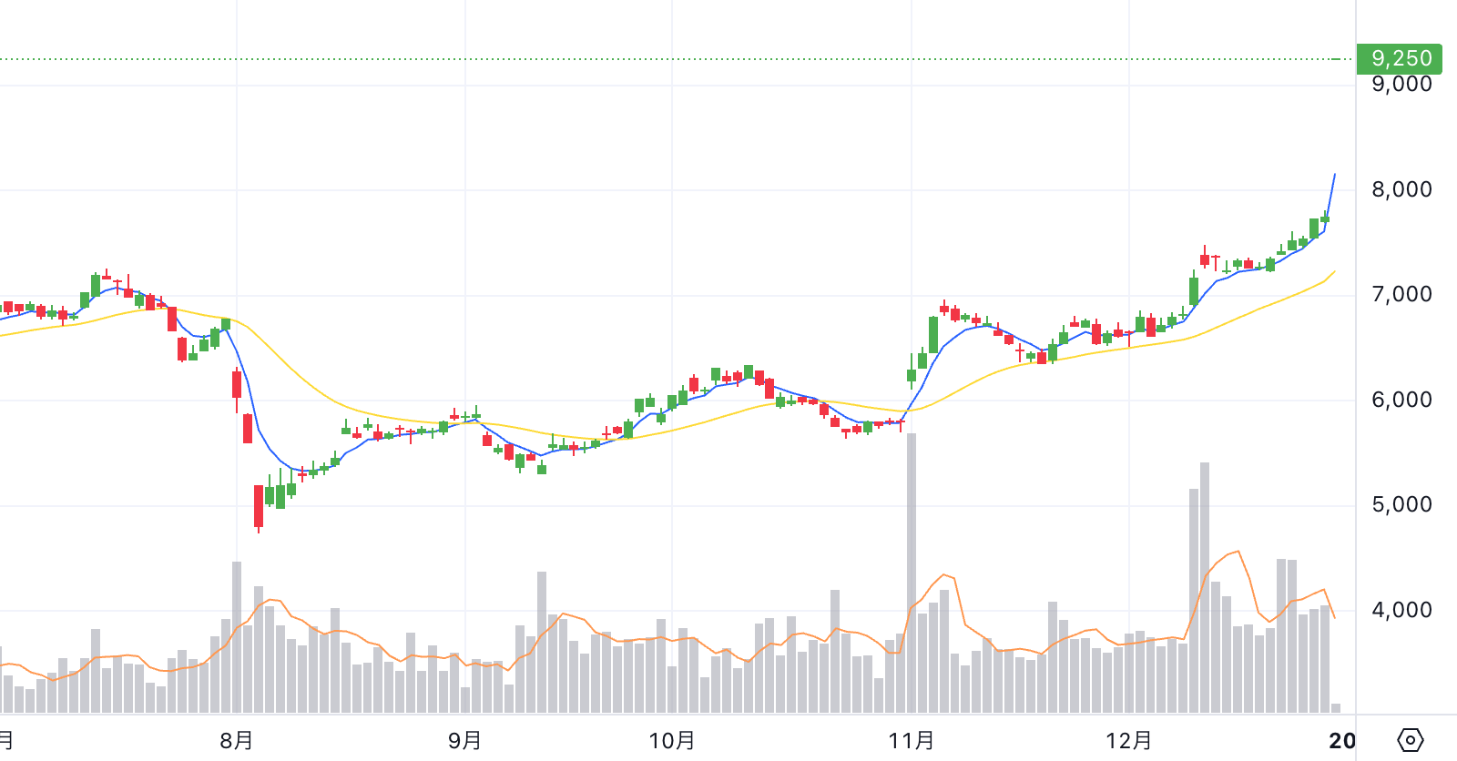 Chart thumbnail
