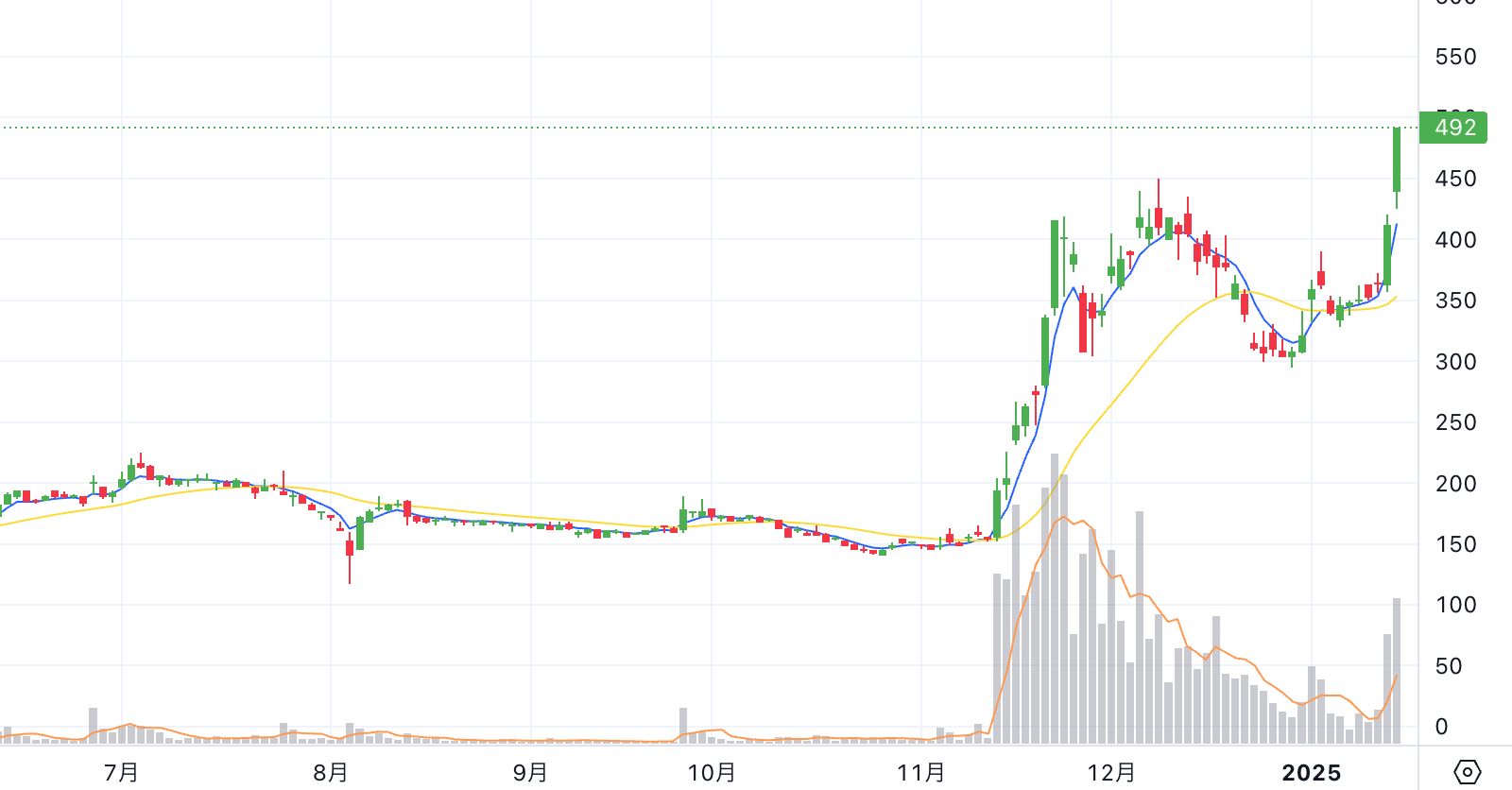 Chart thumbnail